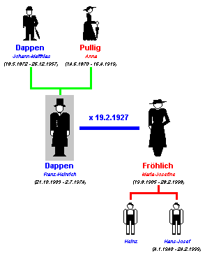 franzhei