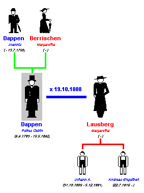 petrus q